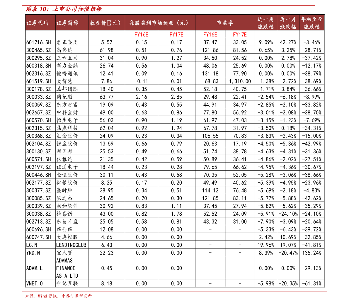 玻璃纤维价格多少一吨16个相关价格表