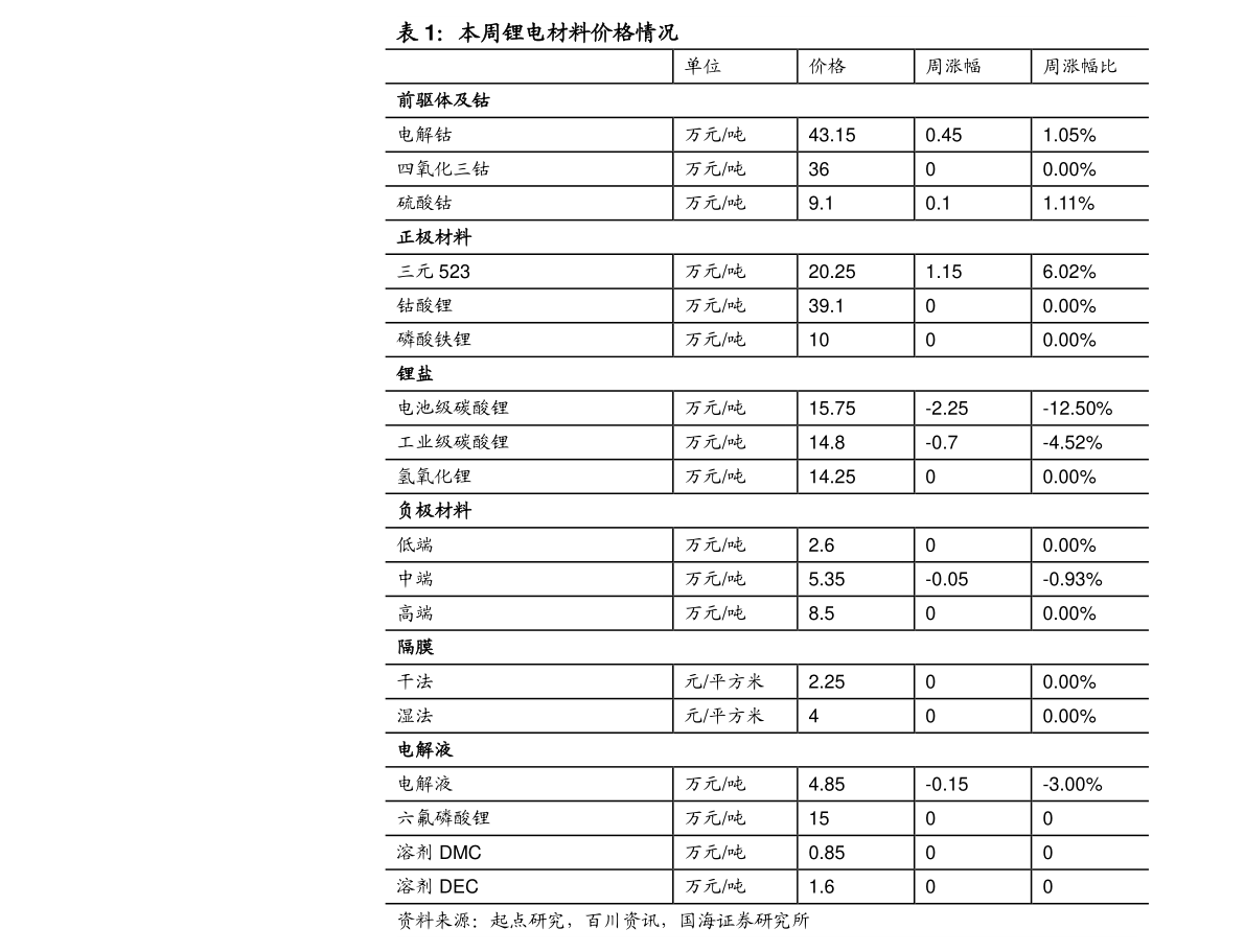 婚纱租赁表格_钢管租赁表格模板