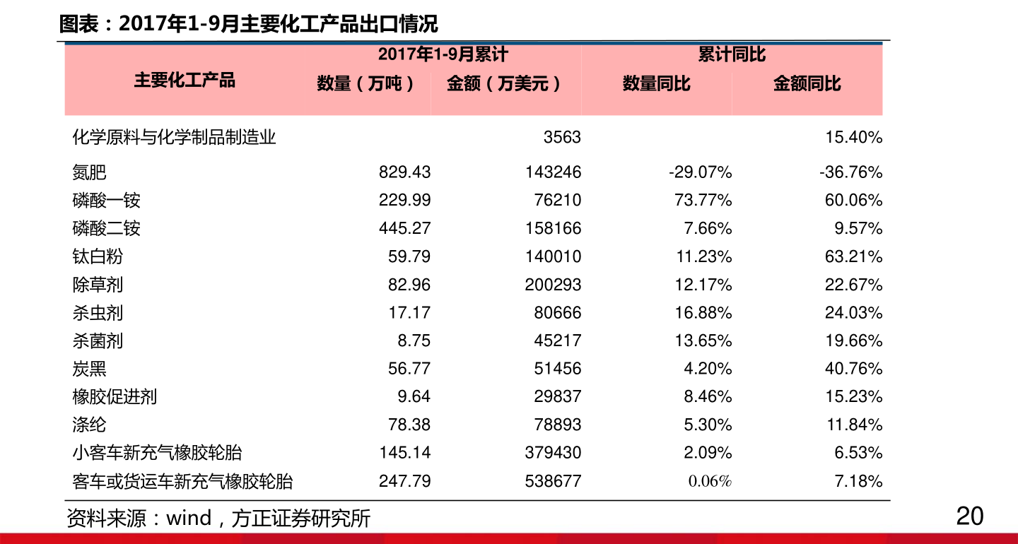 日本风俗店价格多少|78个相关价格表-慧博研究报告资讯