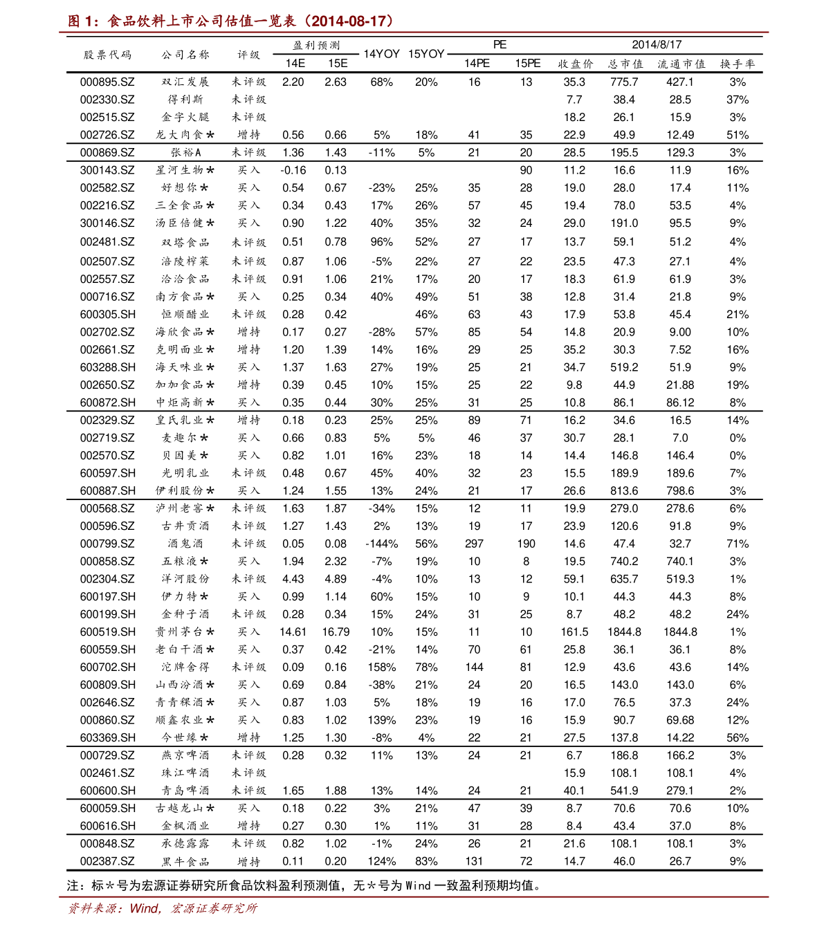 中华烟细支价格表2020价格表34个相关价格表