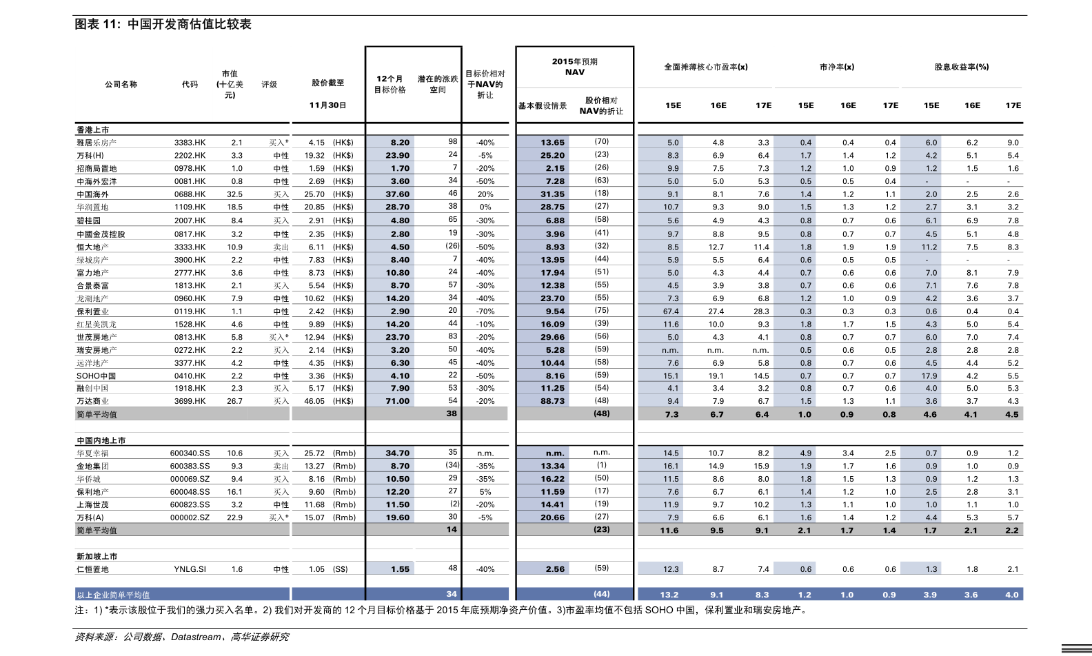 dr钻戒图片及价格表|60个相关价格表