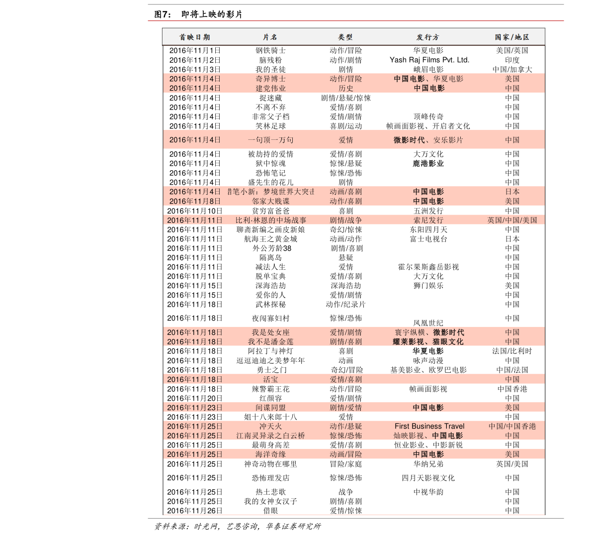 春秋航空20kg行李托运价格|17个相关价格表