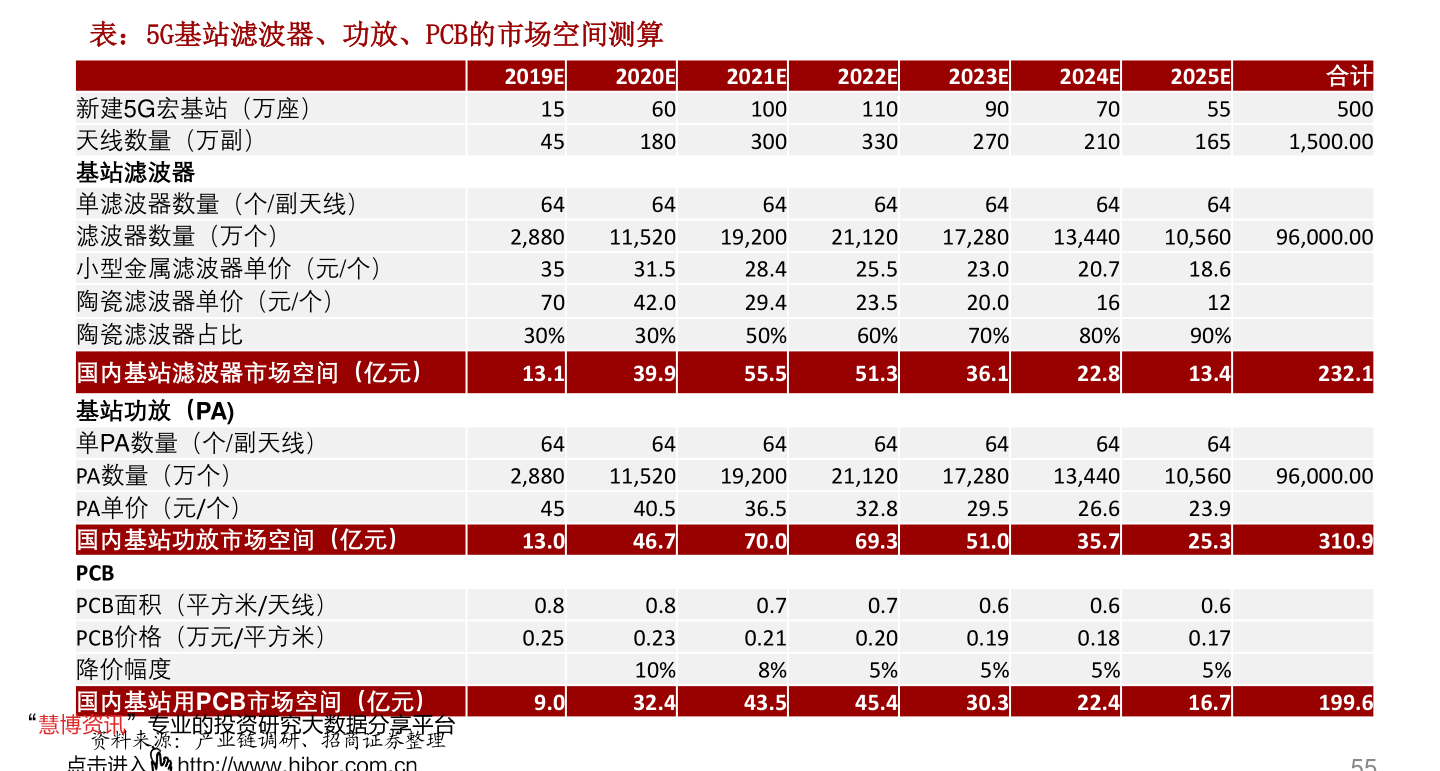 尚赫产品2020年价格表|26个相关价格表