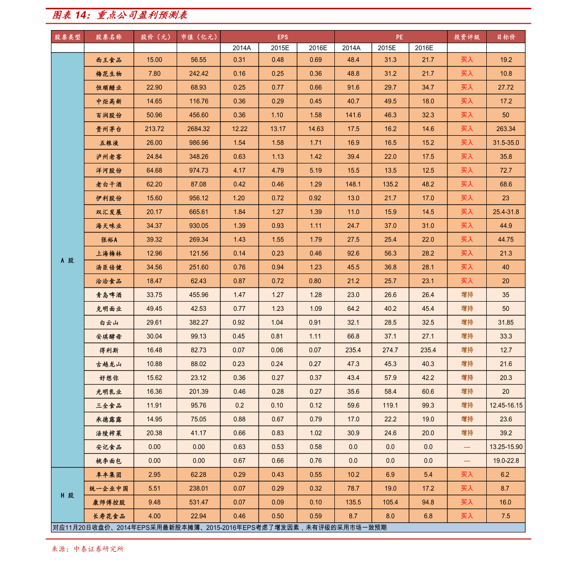 高铁盒饭价格2020|59个相关价格表