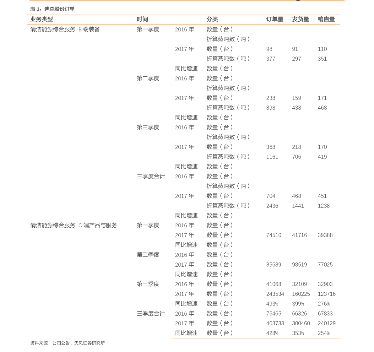 抖音广告费价目表2020|20个相关价格表