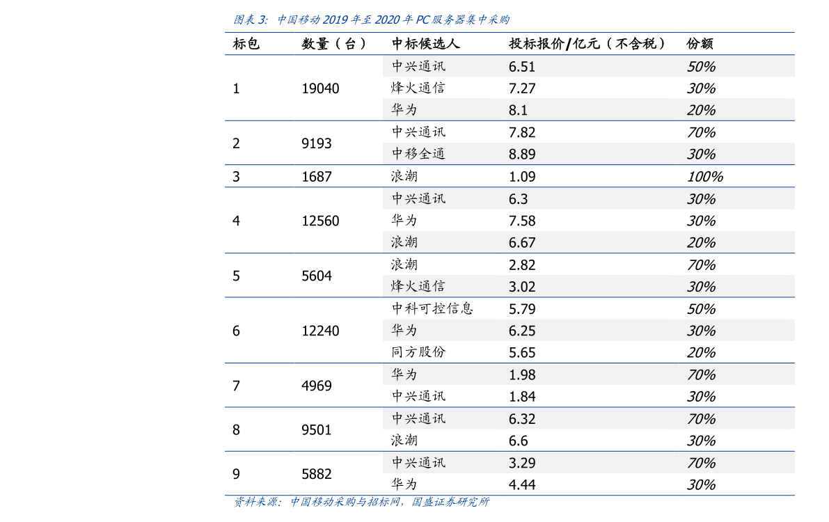 全国黄金价格表