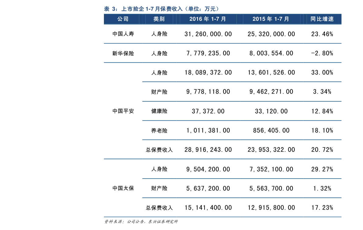 海尔洗衣机配件价格表大全|63个相关价格表