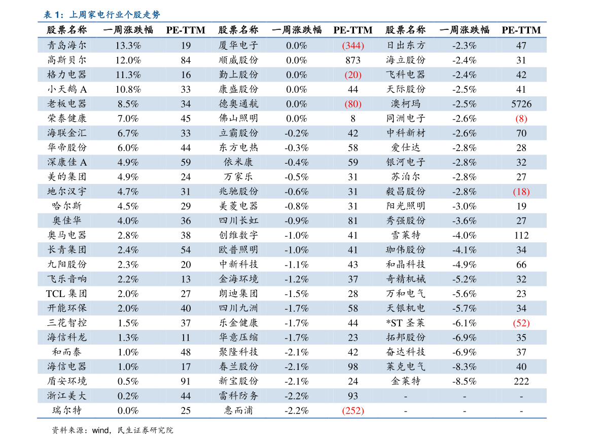 海底捞菜品价格大全2020|42个相关价格表