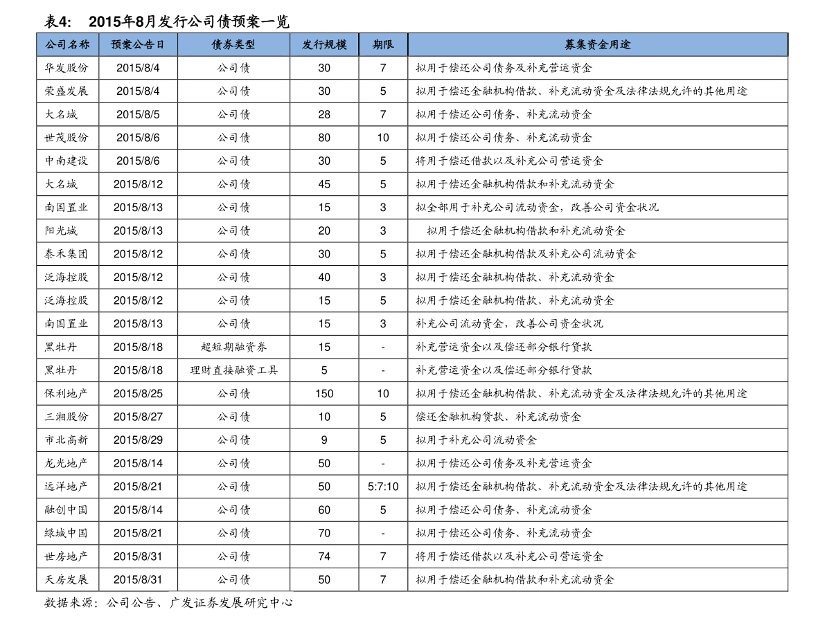 南京庐山路福奈特干洗店价格表|82个相关价格表