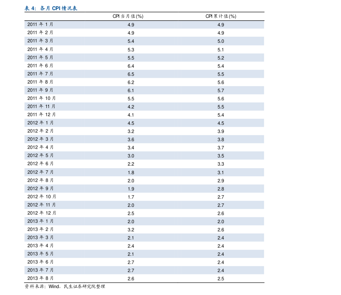 电缆线价格一览表|19个相关价格表