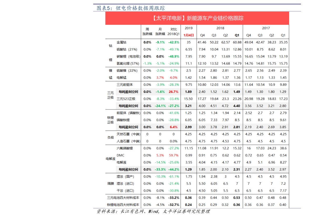 软中华价格表2020|25个相关价格表