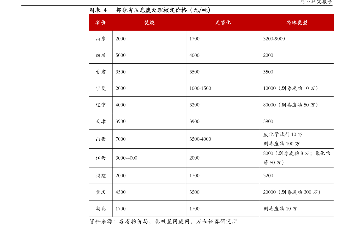 广州地铁票价一览表2020|21个相关价格表-慧博投研资讯