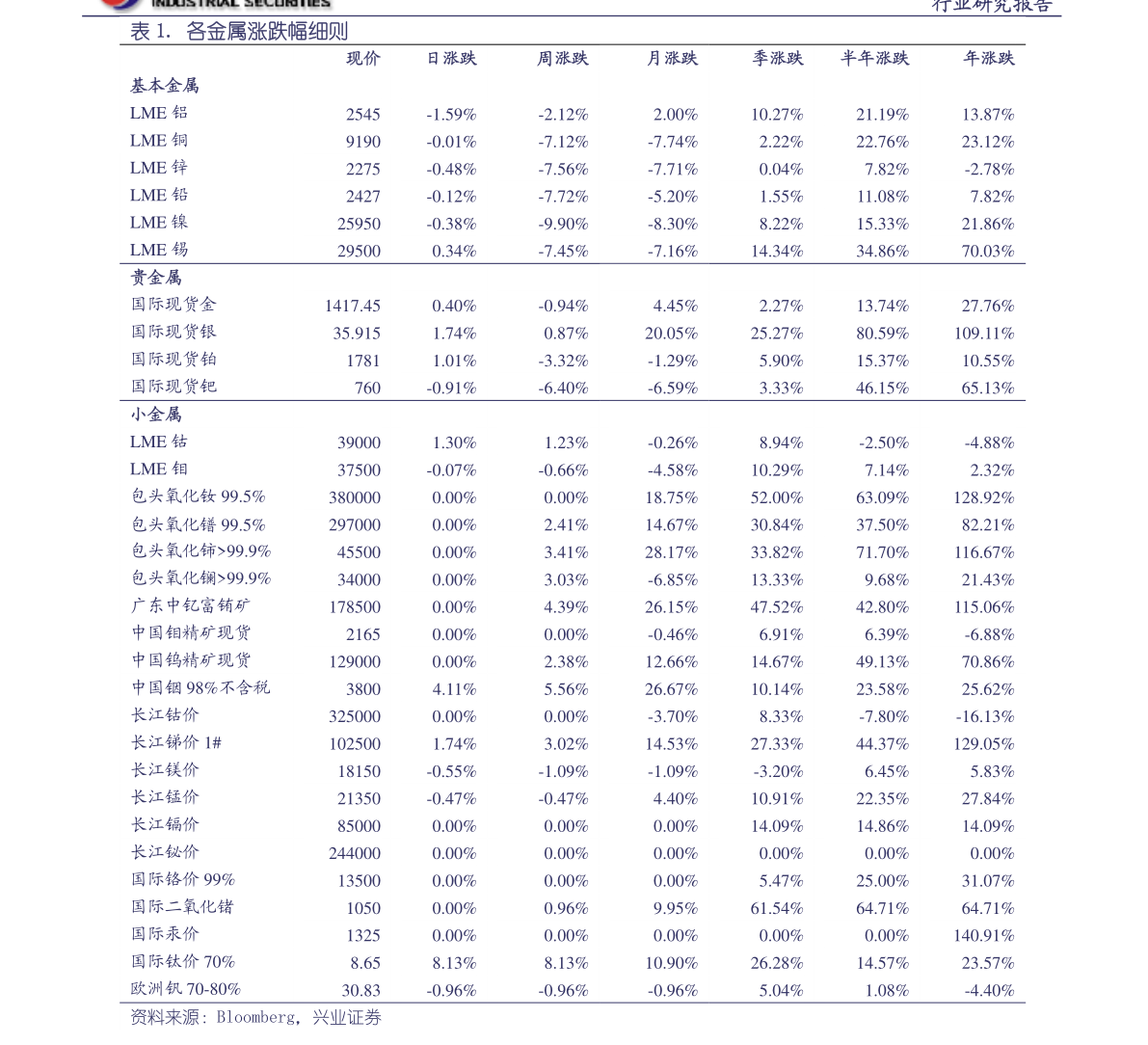 王者荣耀s21代练价格表2个相关价格表