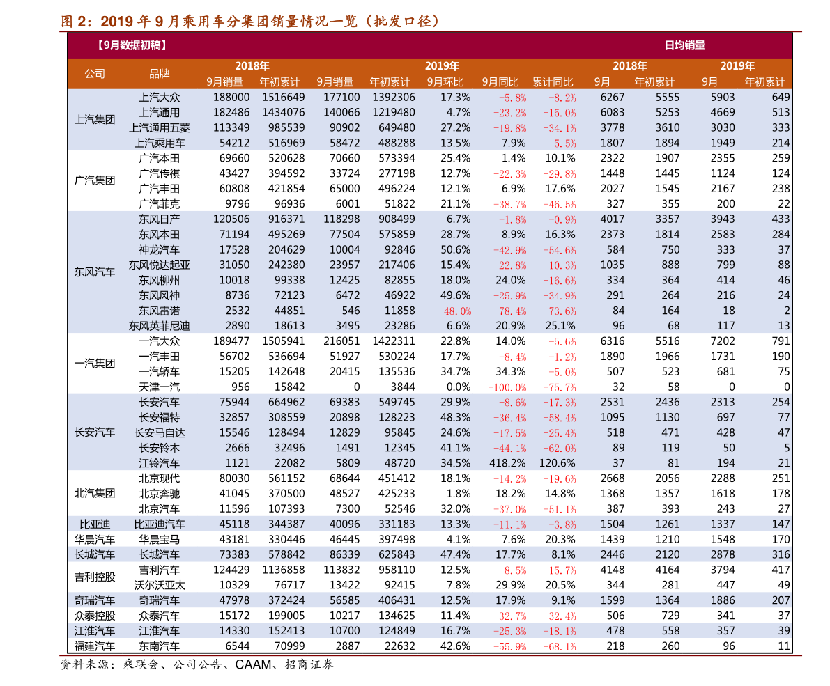 旋转门报价单明细|5个相关价格表