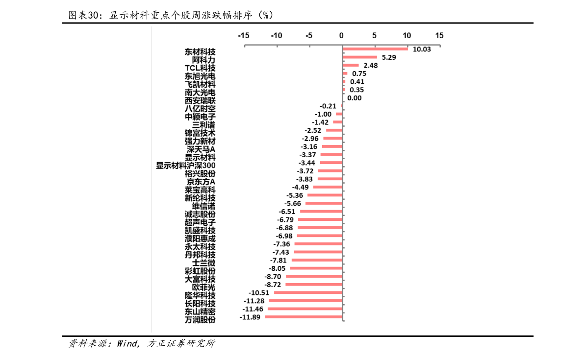 价格行情走势高清图片