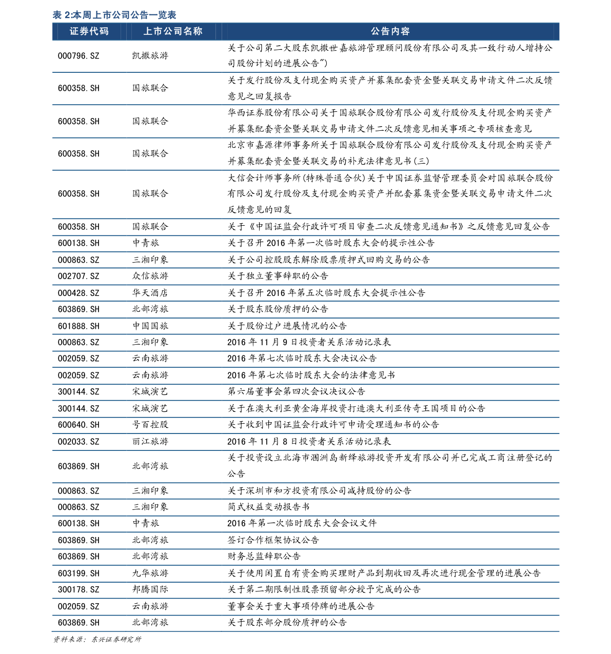 大理石价格表 82.3泰铢