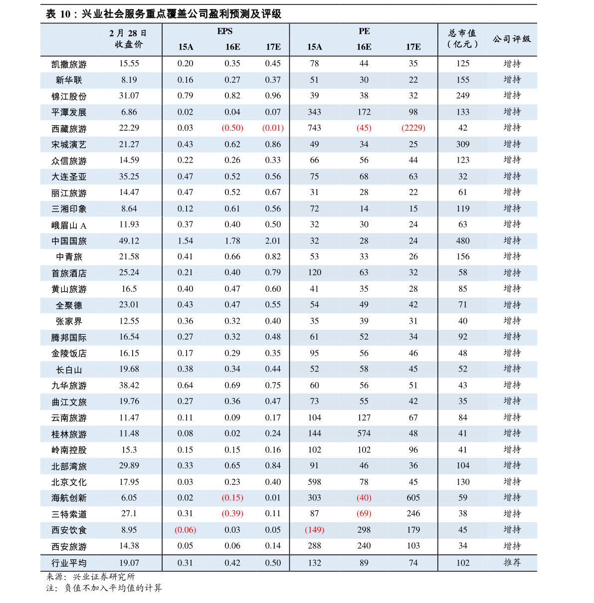 超威电池价格表20206个相关价格表