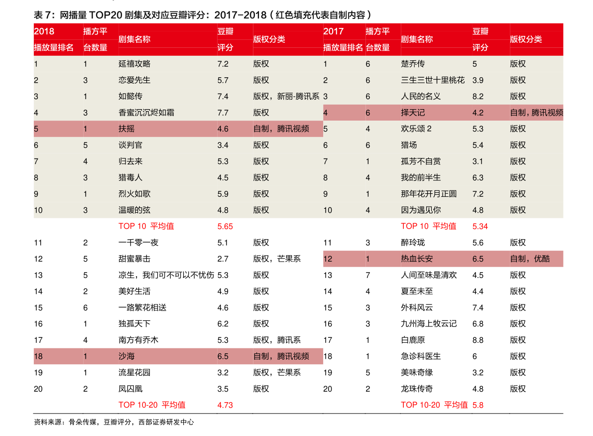 2020钢材价格走势图|63个相关价格表