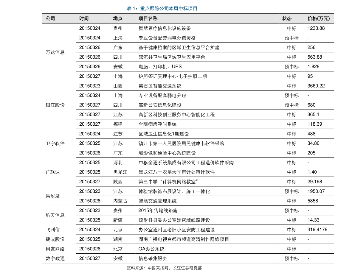 国产路虎极光报价20万元|62个相关价格表