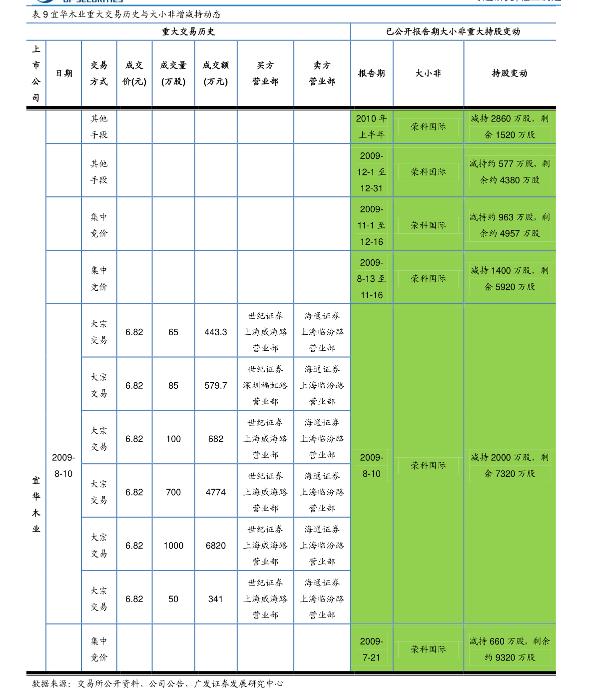 抖音充值等级价格对照表|82个相关价格表