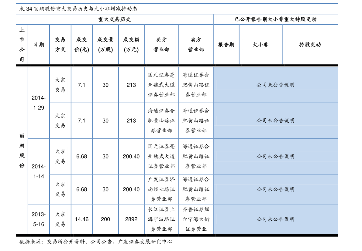 抖音充值等级价格对照表|82个相关价格表