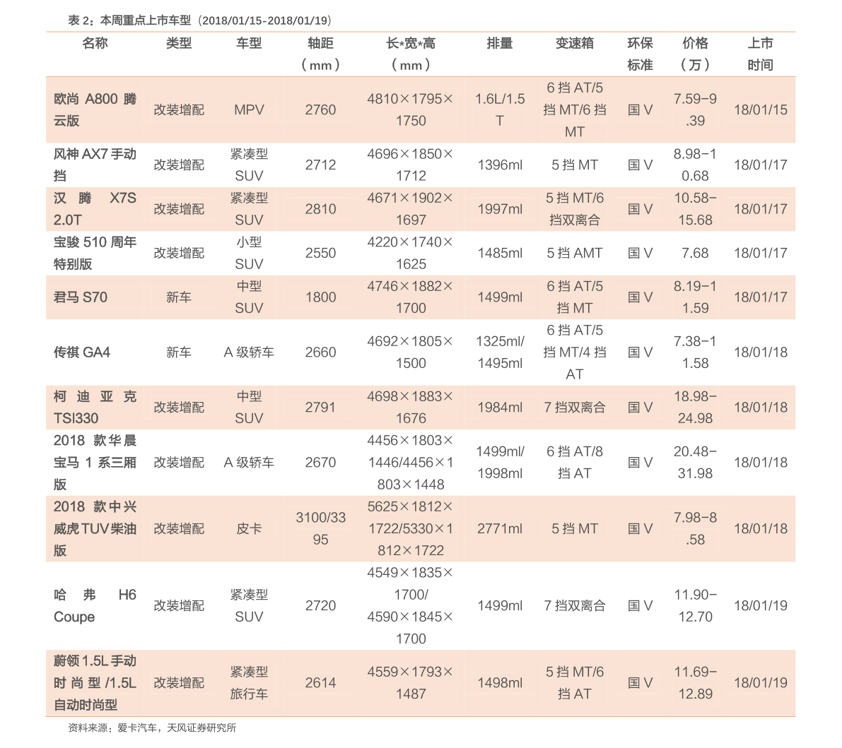 软中华收购价|62个相关价格表