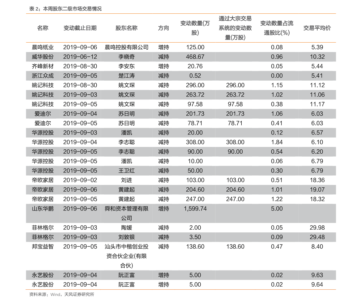 永琪美发价目表|69个相关价格表