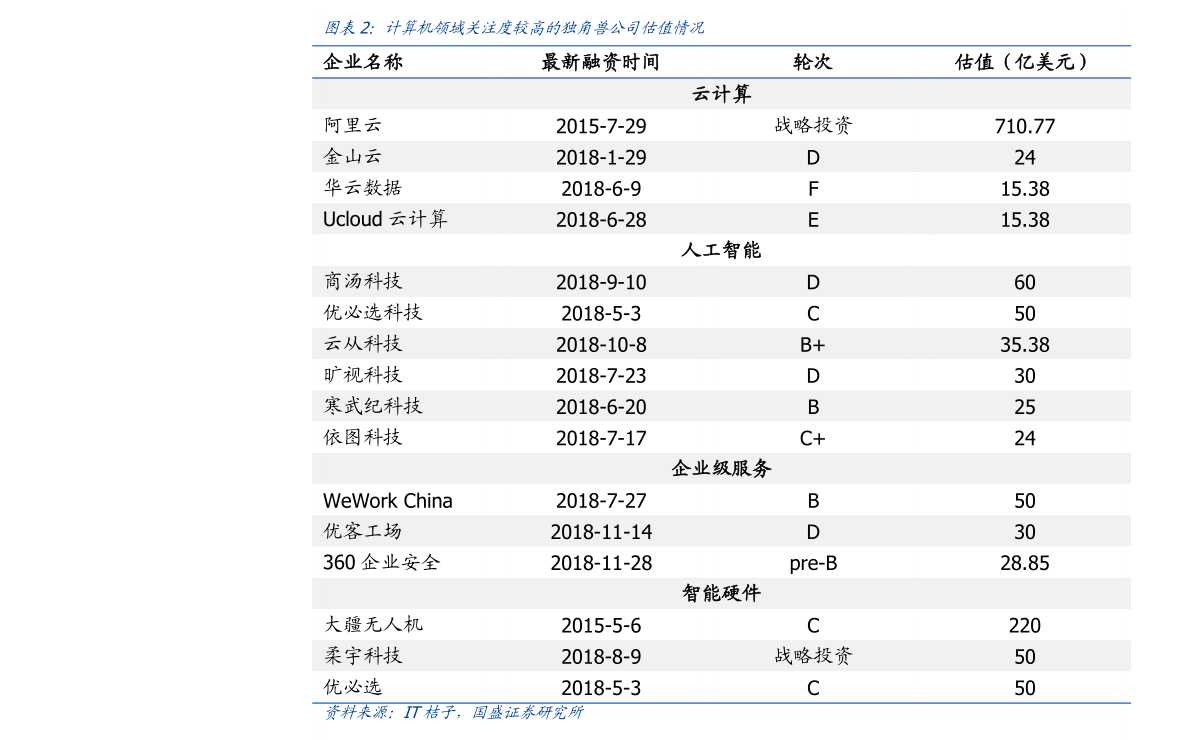 陌陌上各种礼物的价格|27个相关价格表