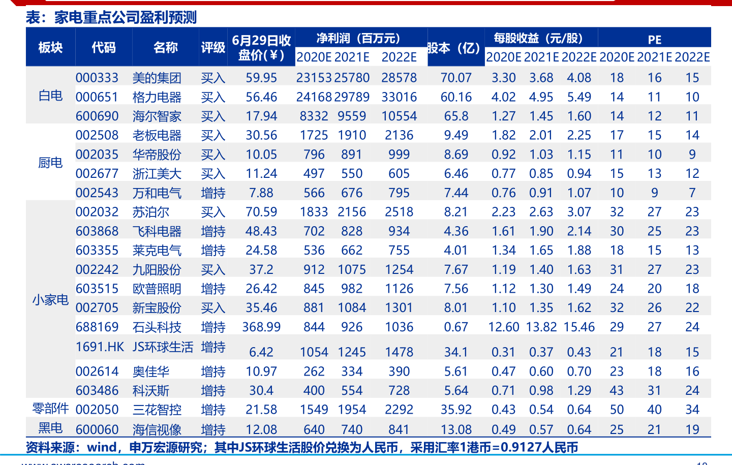 2020龙膜型号及价格表80个相关价格表