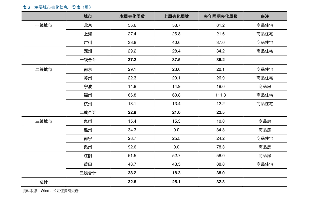 钢板桩租赁价格表|51个相关价格表