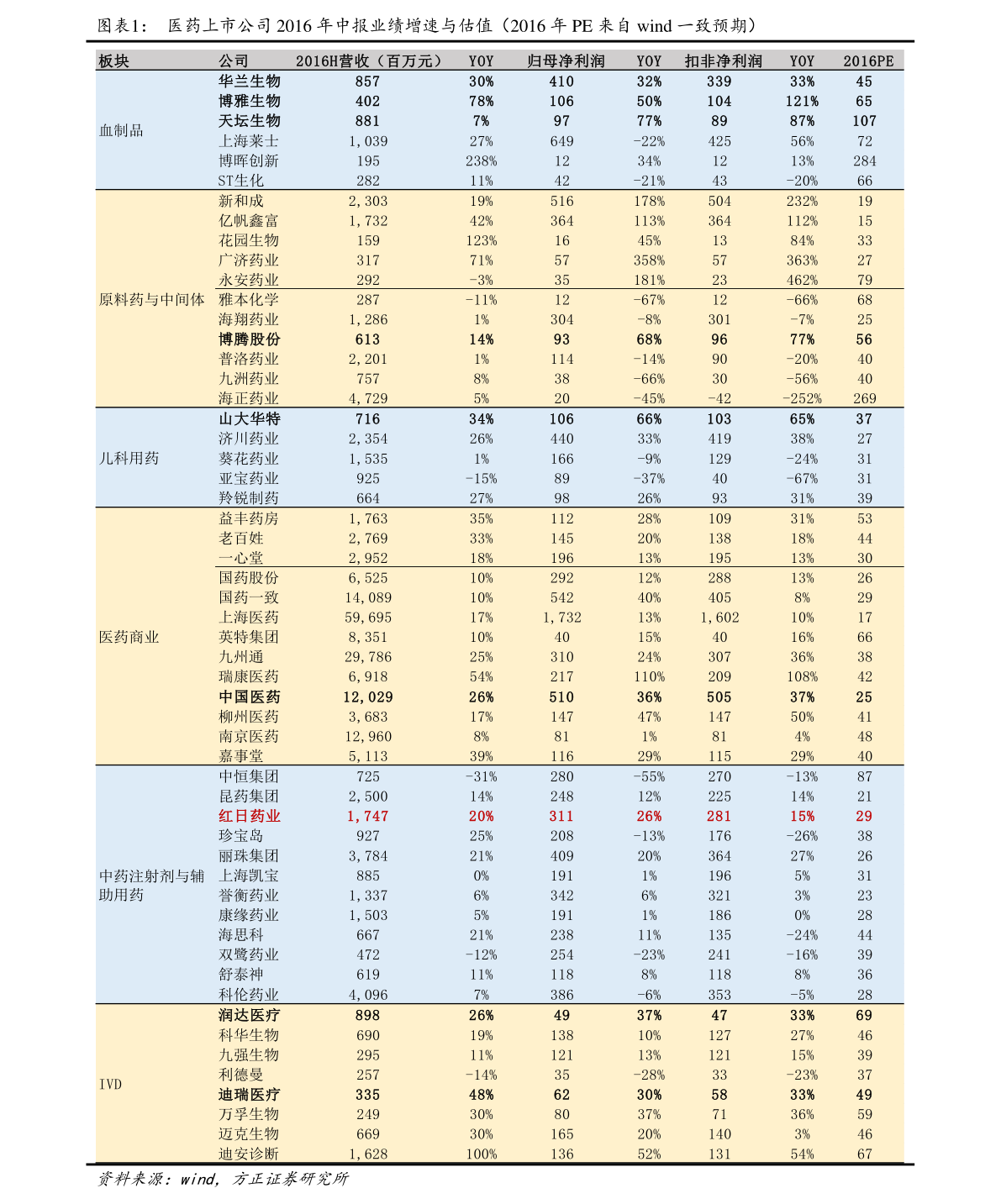 中药饮片价格一览表2020|81个相关价格表