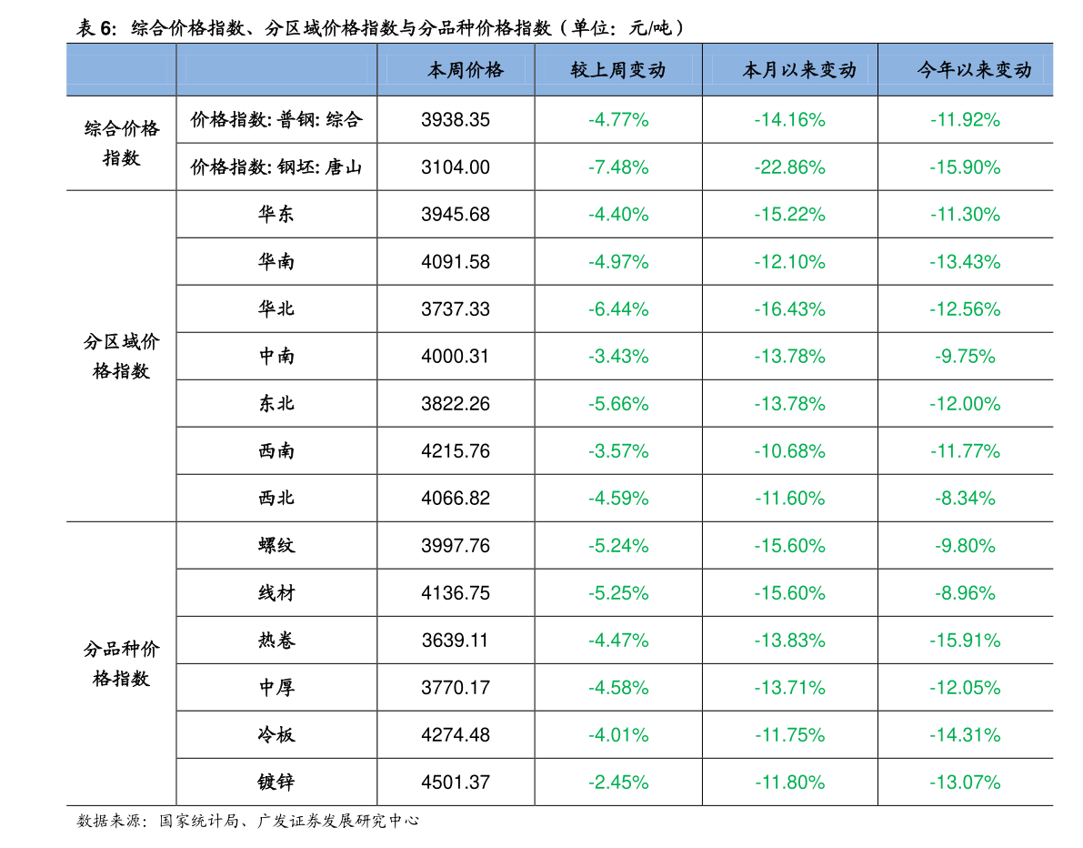 2020年苹果各款价目表|55个相关价格表