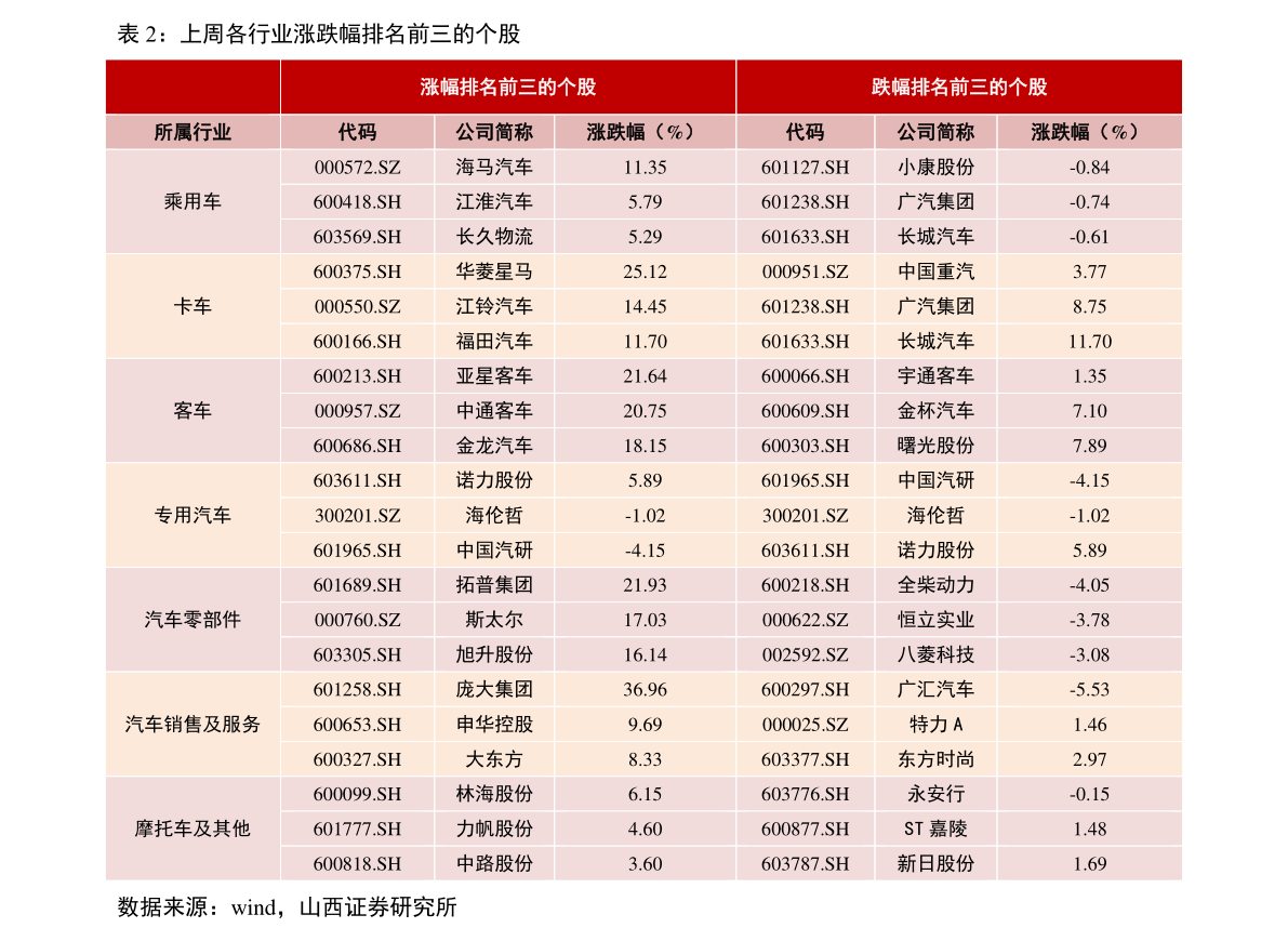 汉庭酒店价格标准72个相关价格表