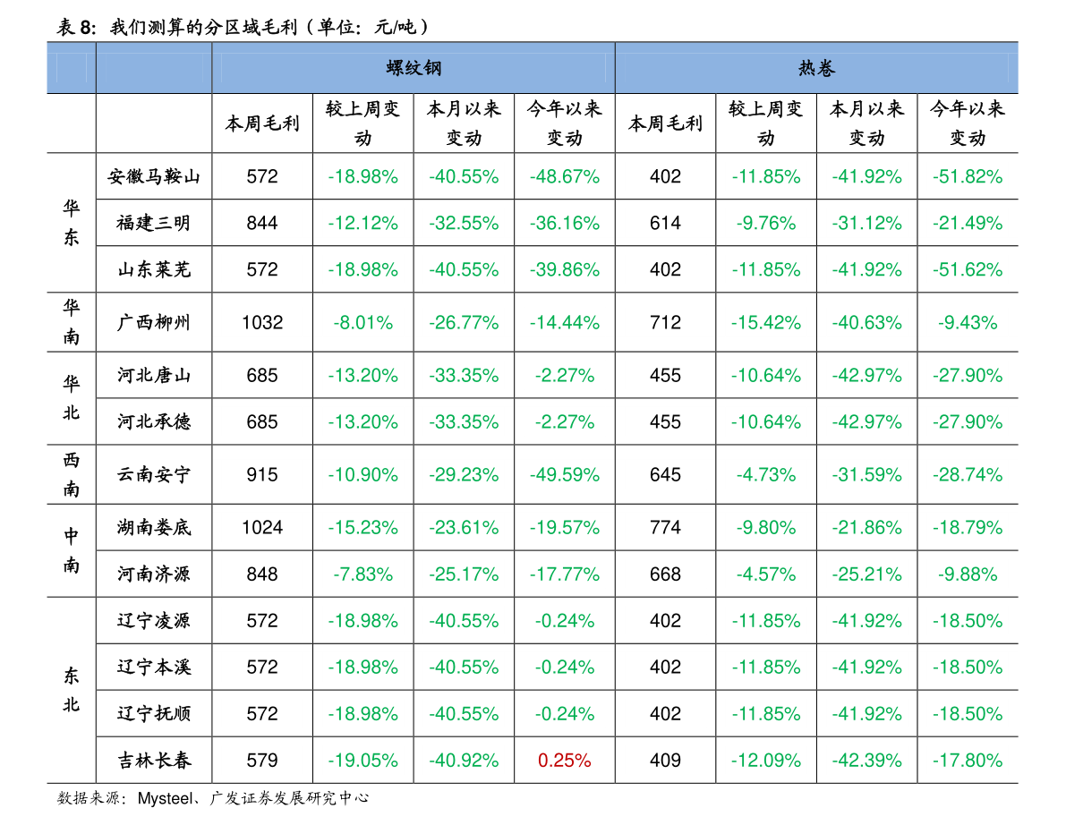 真龙香烟价格表图大全202066个相关价格表