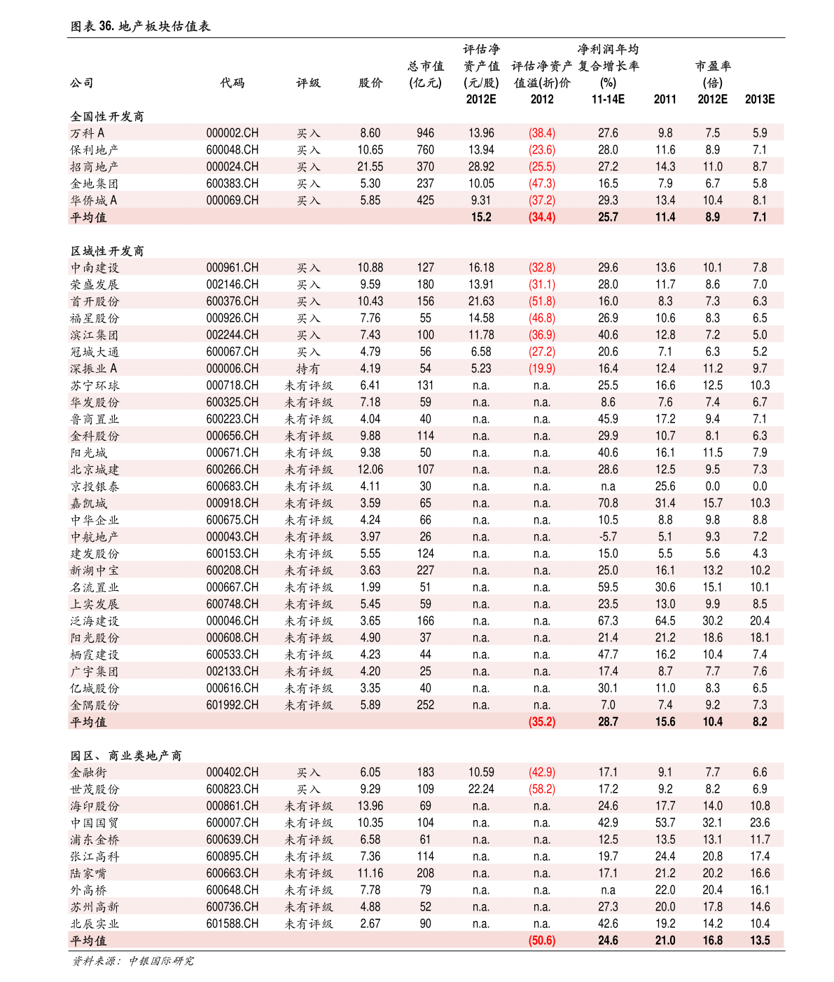 星露谷物语价格一览表|90个相关价格表