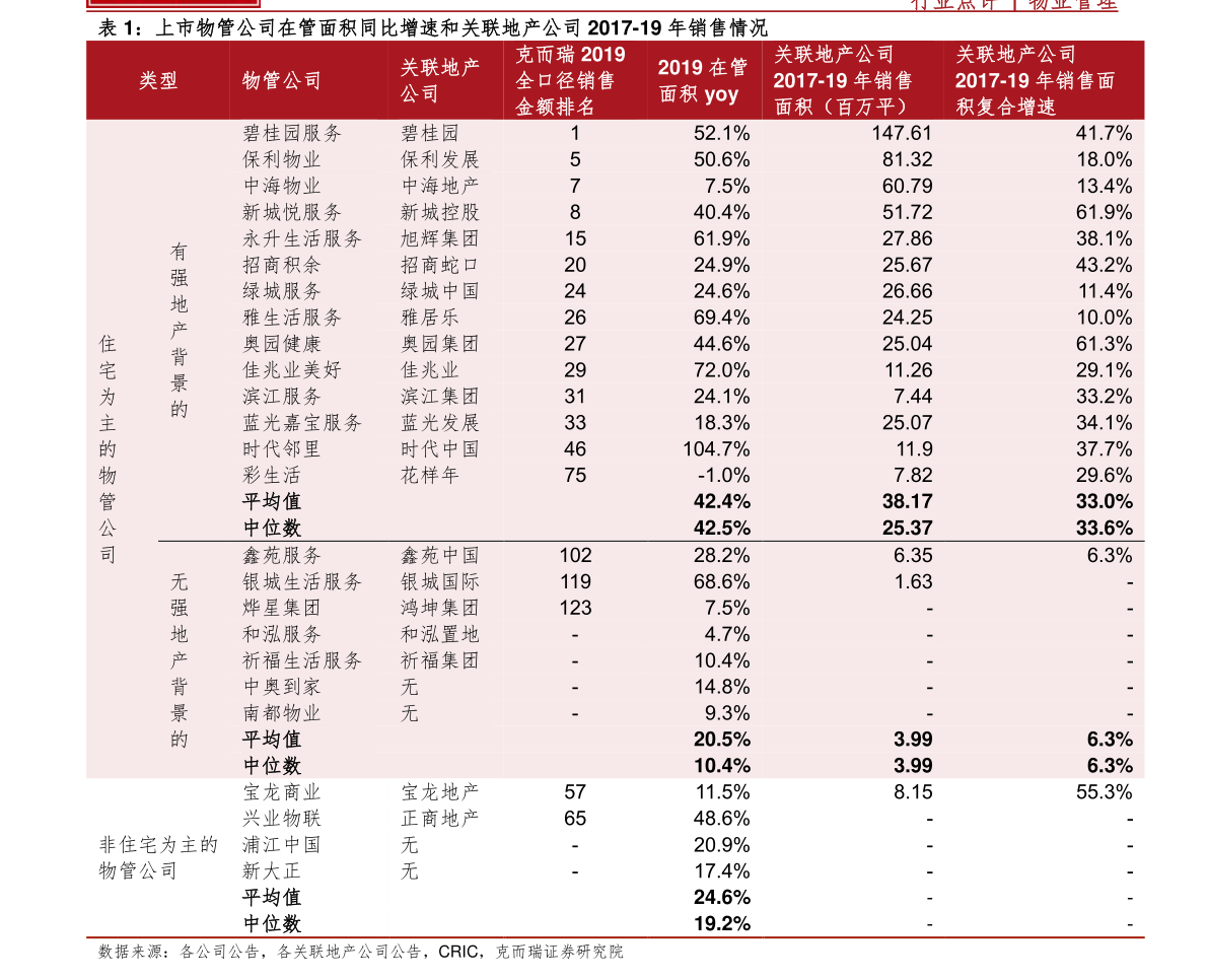 妇科价目表|26个相关价格表