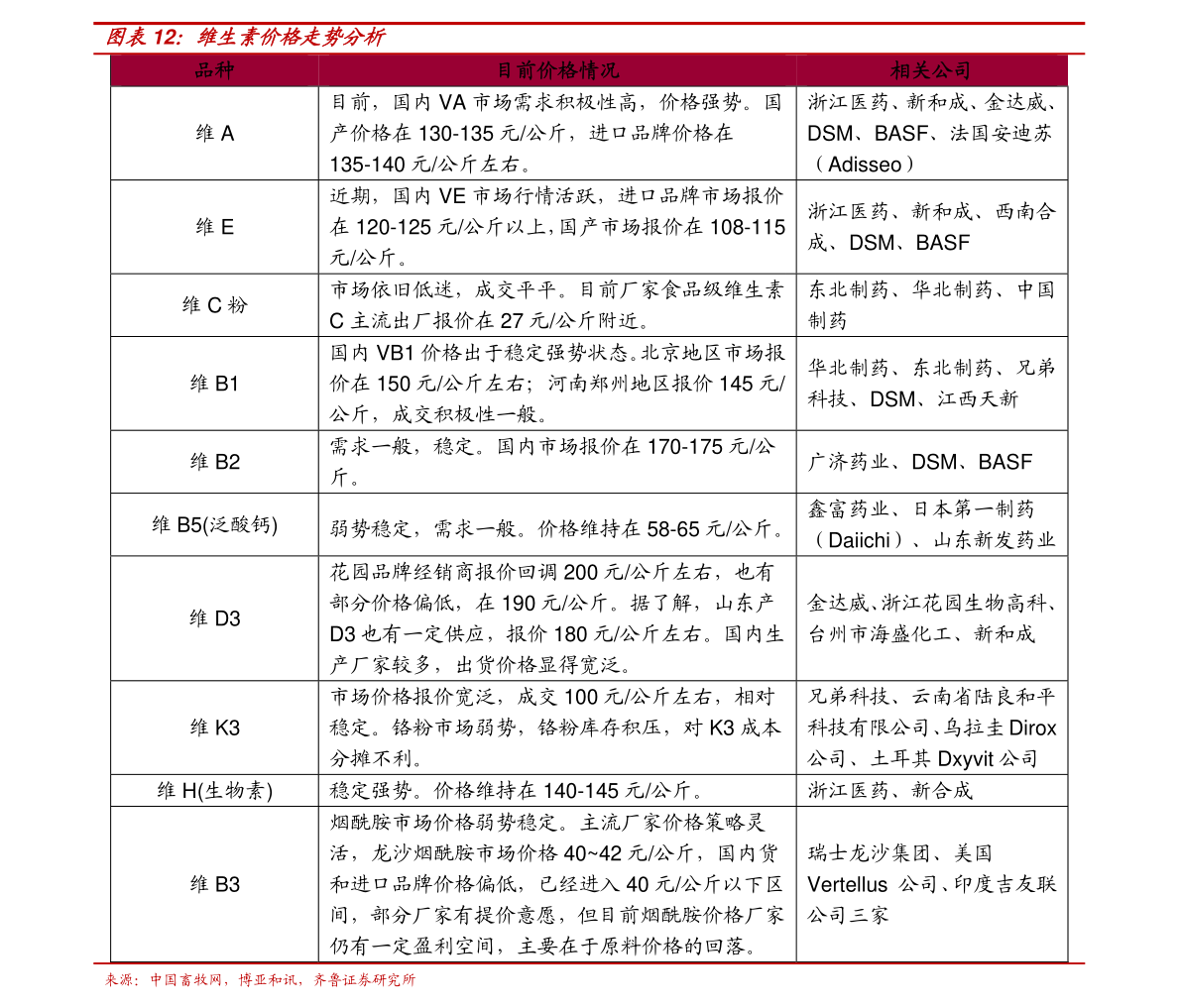 依视路变色镜片价格表2020|57个相关价格表