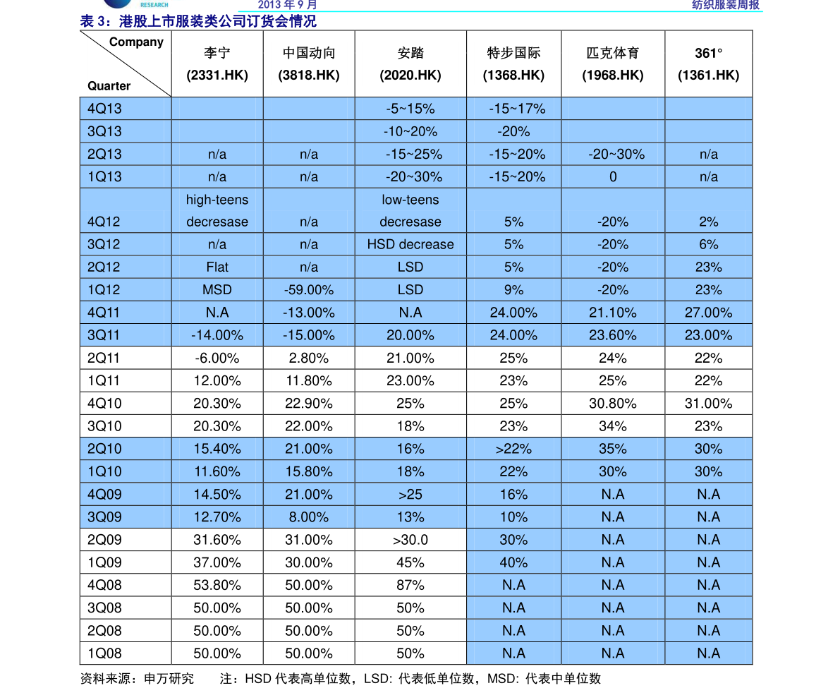 健身房收费价目表|51个相关价格表