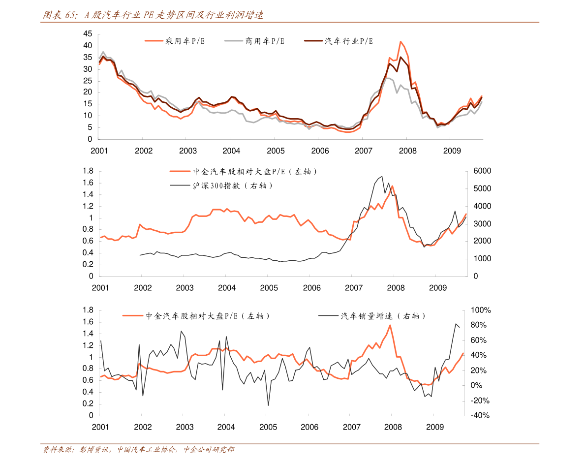 2008年钢材价格走势图87个相关价格表