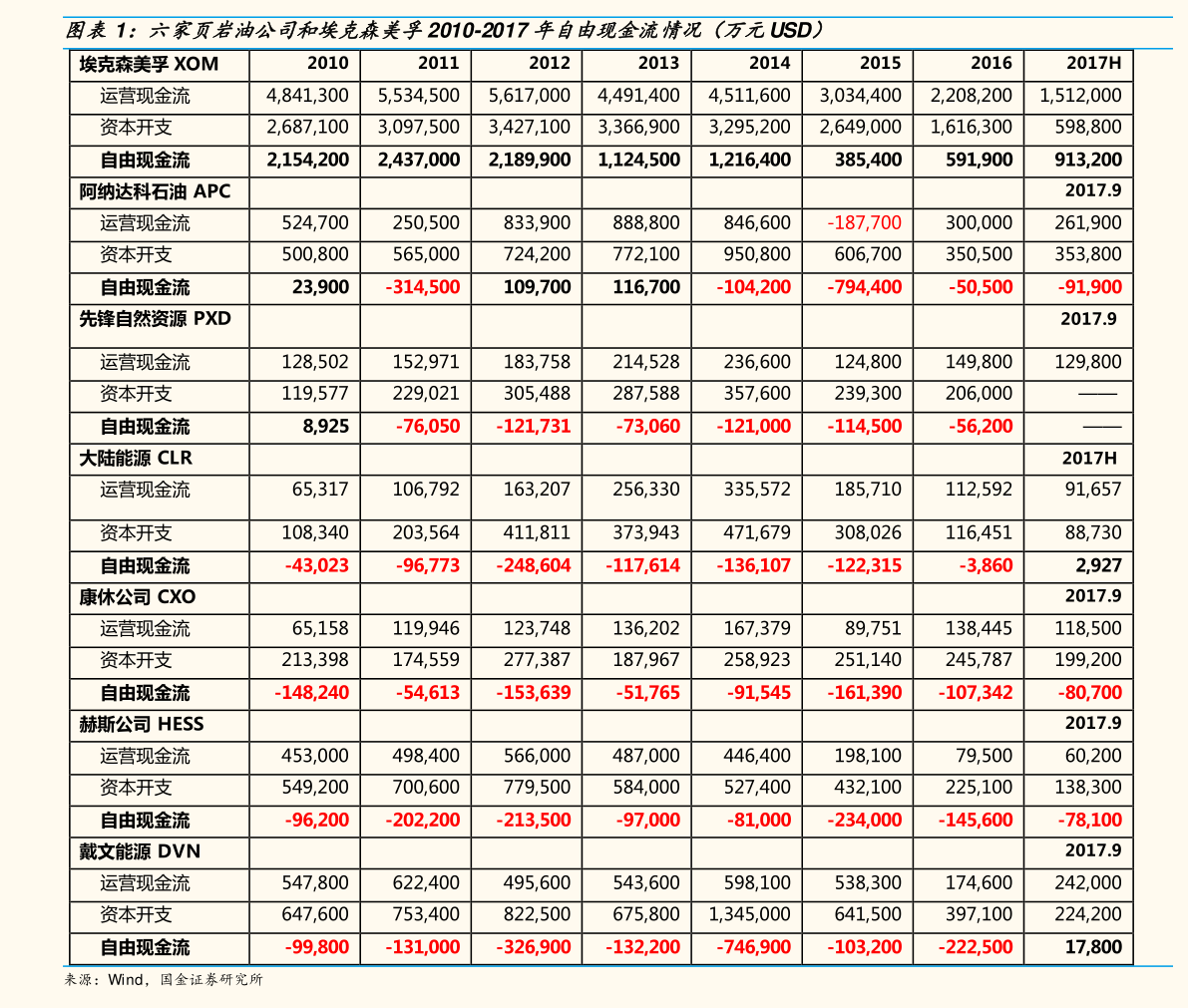 金发科技目标价55元|55个相关价格表