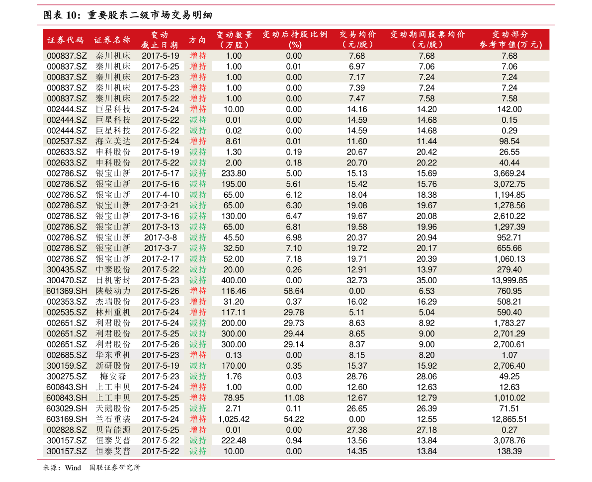 单色舞蹈价目表|18个相关价格表