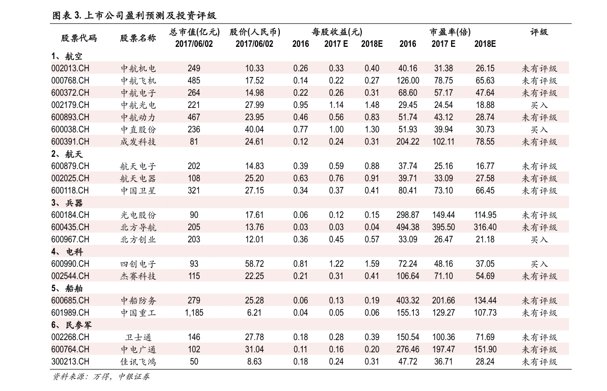 中石化柴油批发价在哪查询40个相关价格表