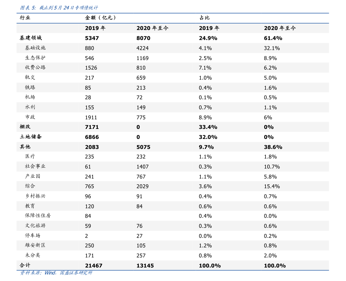 裁缝改衣价目表|3个相关价格表