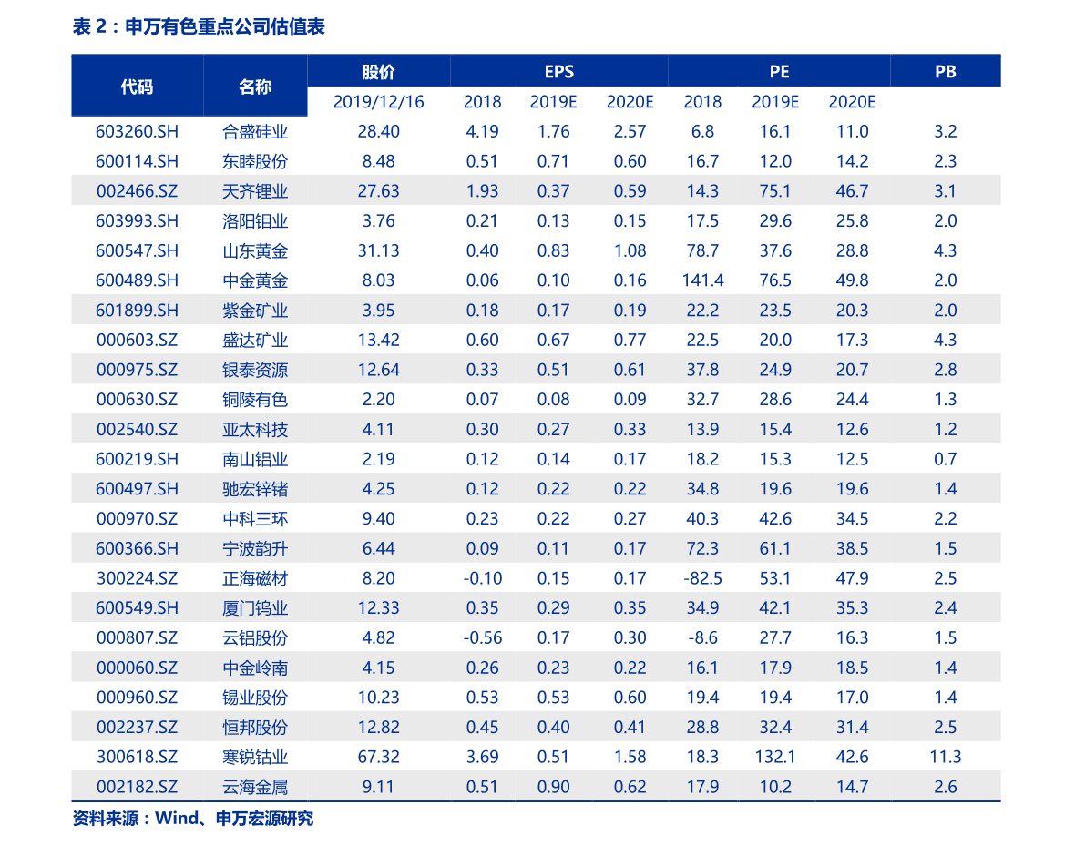 杭州gdp分析实验报告_2017年杭州经济运行情况分析 GDP总量突破1.2万亿 依旧不敌武汉 附图表(2)