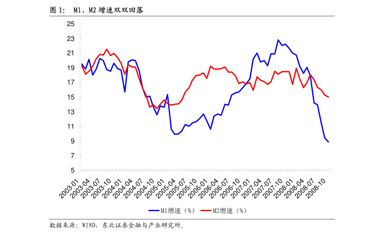 招商证券2021年gdp_招商证券 2021年A股资金流入规模有望超万亿