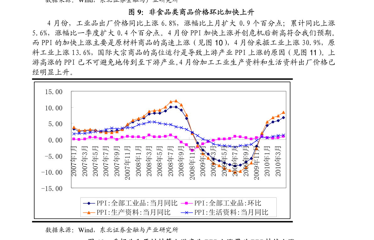 人口宏观管理_时间管理图片(2)