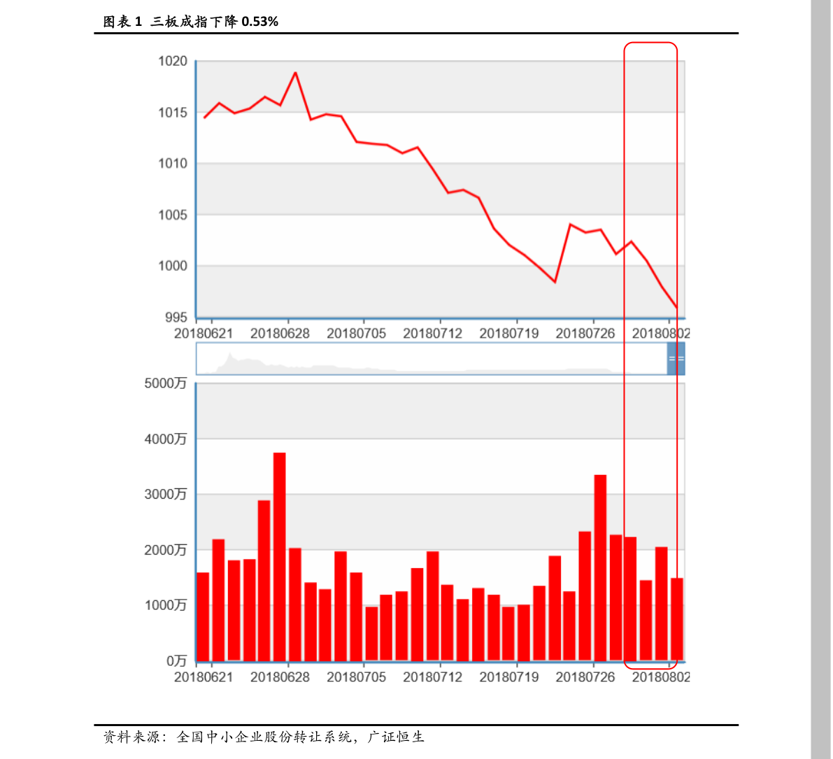 什么是重组 20210114100816025107.png