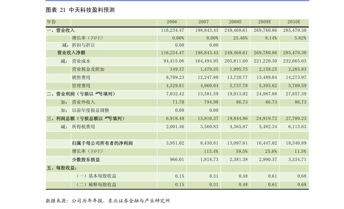 成都物业公司排名_成都物业公司收据图片