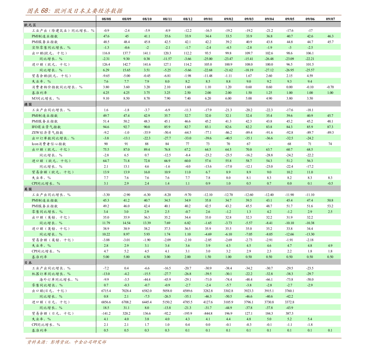 美国2021年上半年gdp(3)