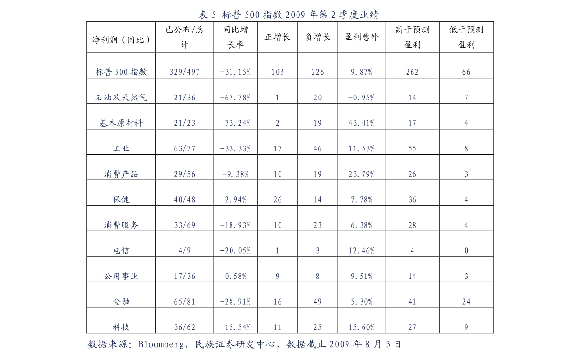 2020年gdp中位数_中国gdp2020年(3)